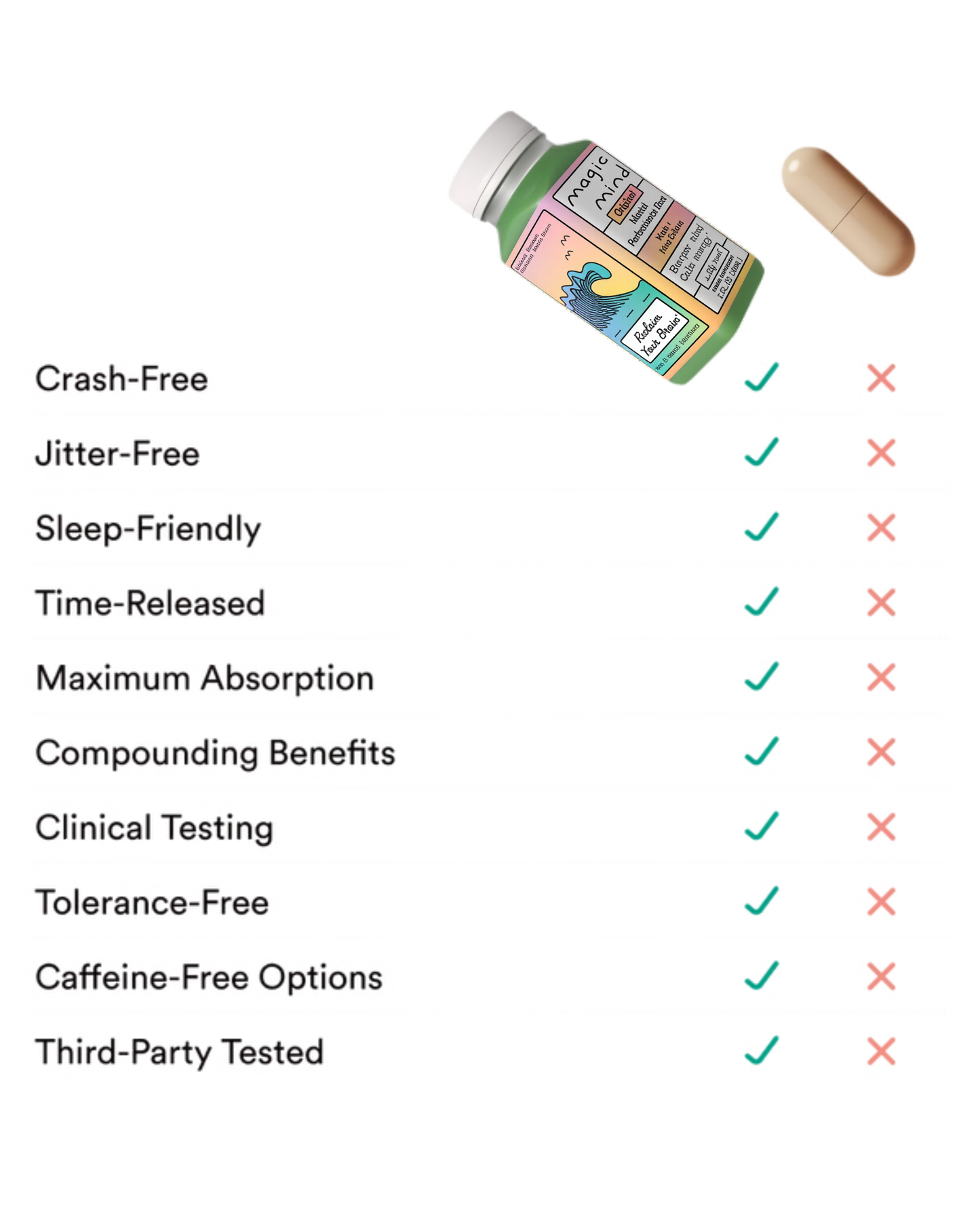Magic Mind Original Energy & Focus Nootropic Shot 15 Bottle