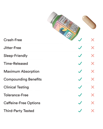 Magic Mind Original Energy & Focus Nootropic Shot 15 Bottle